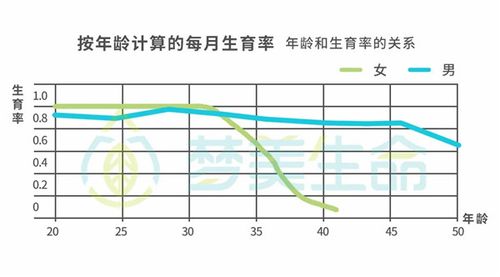 供卵女孩年龄(供卵女孩：年龄与生育的关系)