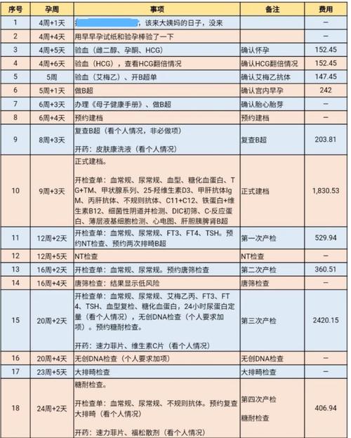 供卵流程和费用_供卵流程及费用详解